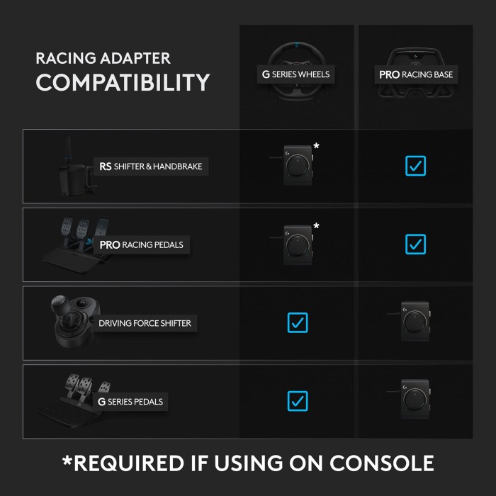 LOGITECH G RACING ADAPTER FOR RS50/G PRO/G29/293 SHIFTER & PEDALS