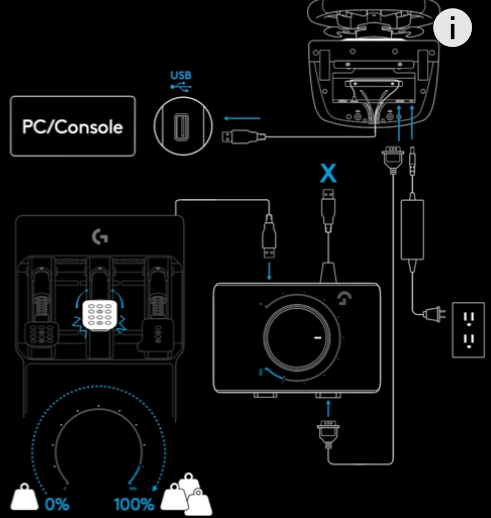 LOGITECH G RACING ADAPTER FOR RS50/G PRO/G29/293 SHIFTER & PEDALS